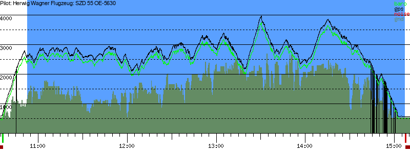 Barometer